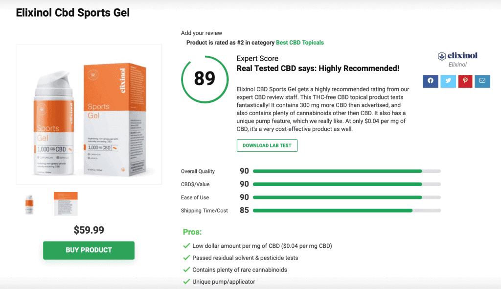 Elixinol Cbd Sports Gel