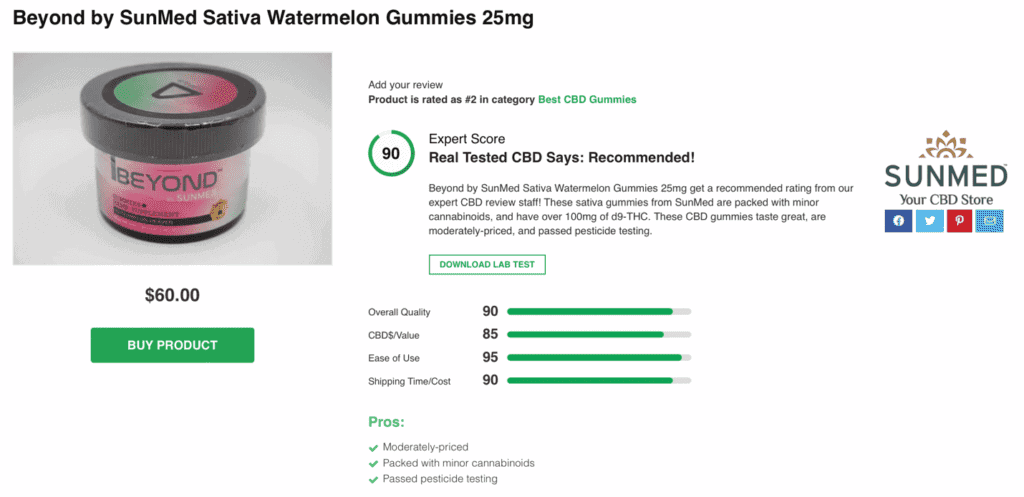 Beyond by SunMed Satsiva Watermelon Gummies 25mg