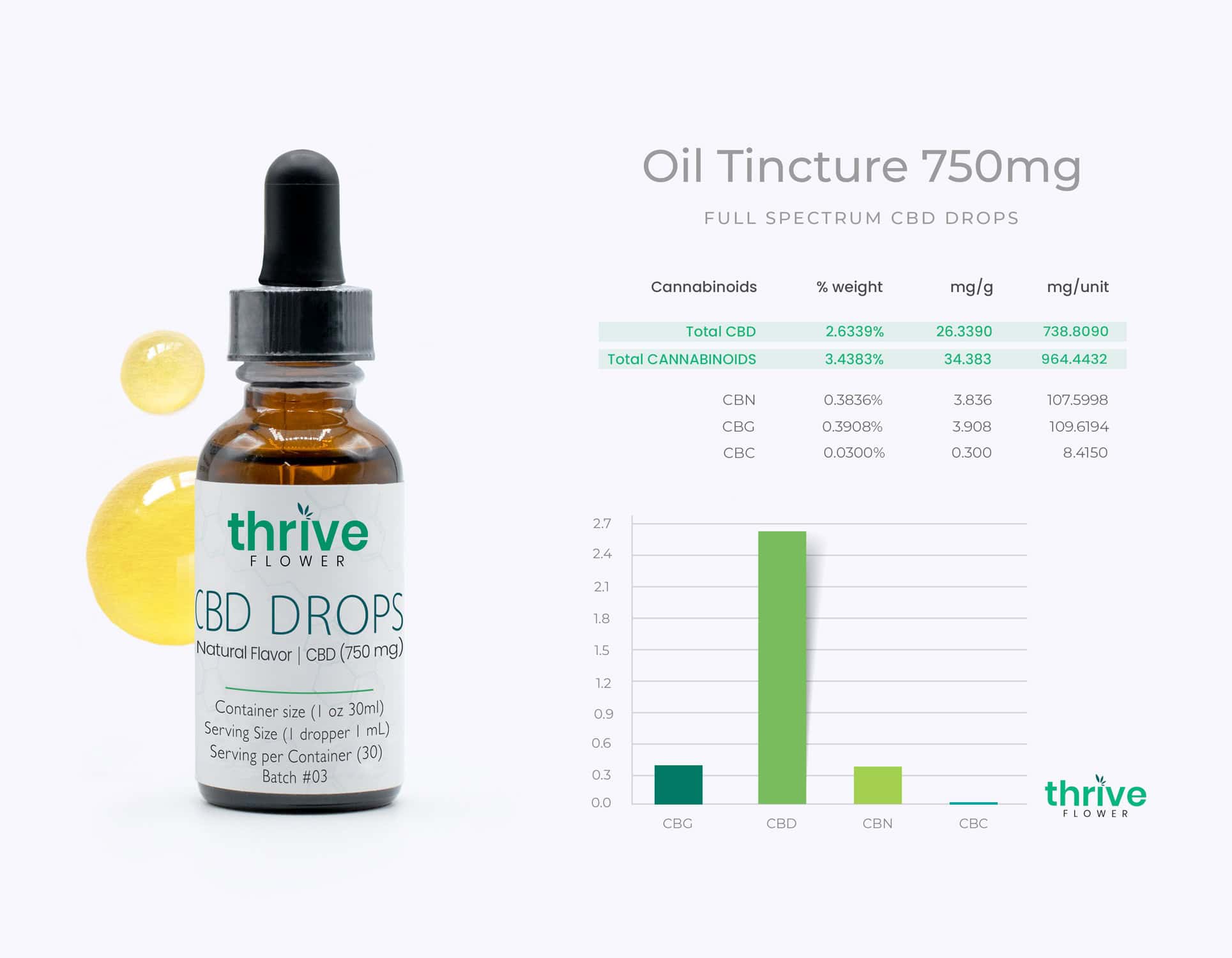 Thrive Flower – Full Spectrum CBD Oil Tincture Featured Image