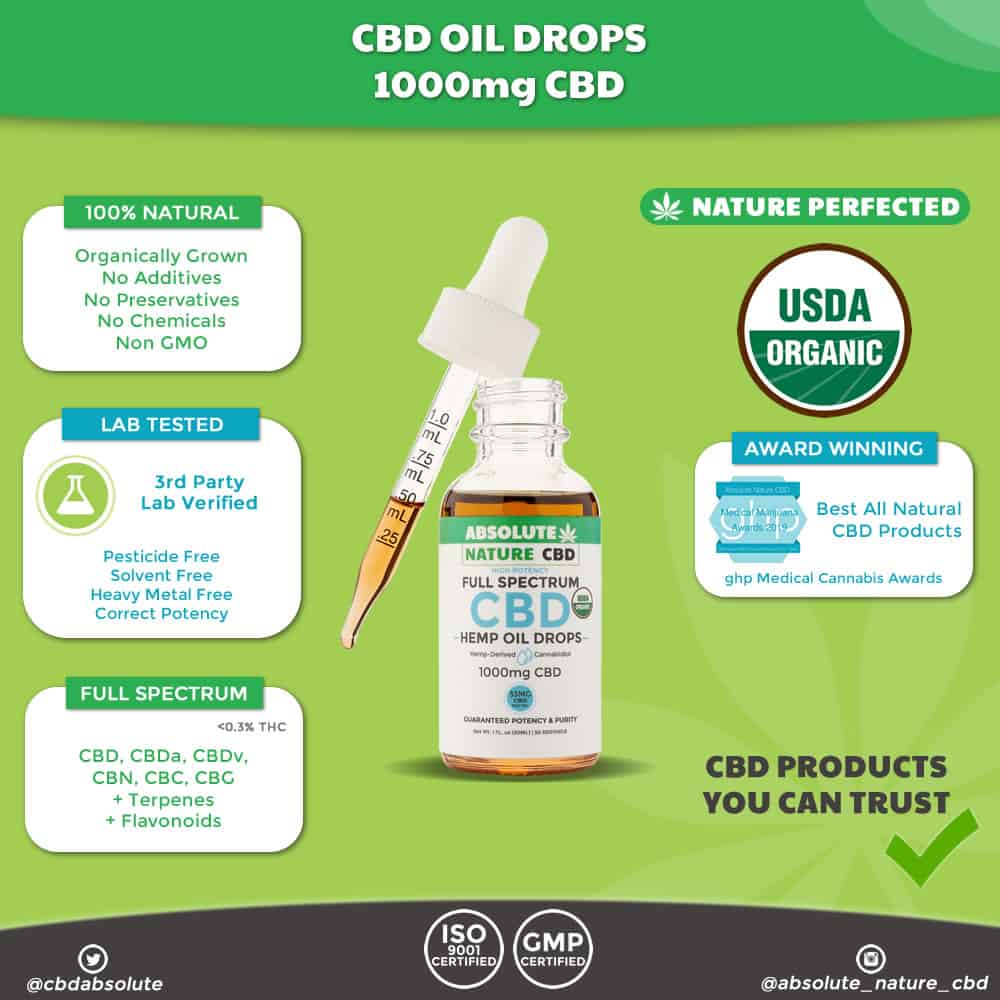 Absolute Nature CBD – USDA Organic – 1000mg CBD Oil Drops / Tincture – Full Spectrum – 30ml Featured Image