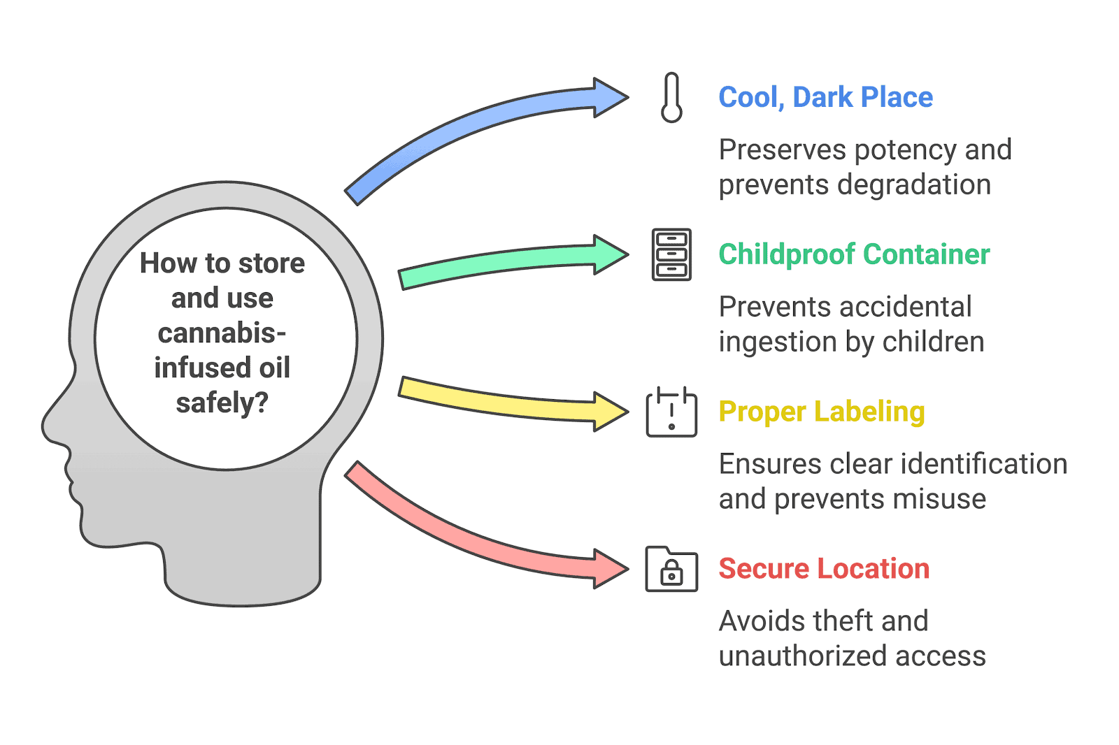 Cannabis High Stress Training (HST): A Guide to Boosting Your Yield