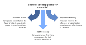 Cannabis High Stress Training (HST): A Guide to Boosting Your Yield