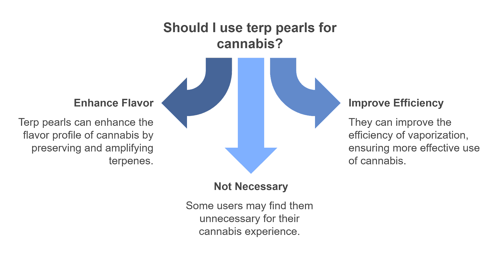 Cannabis High Stress Training (HST): A Guide to Boosting Your Yield